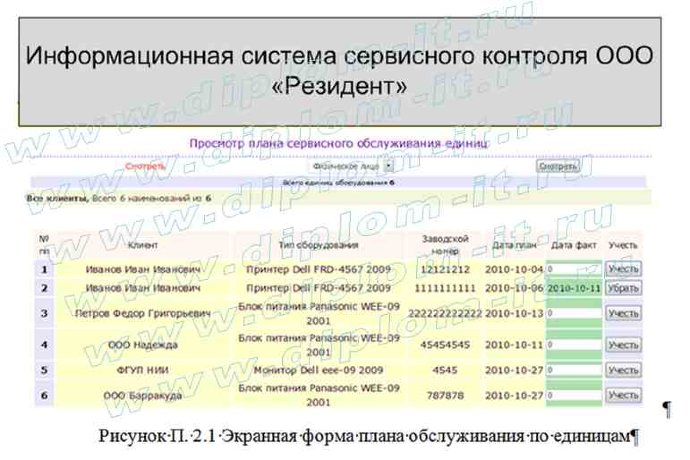  Разработка информационной системы  контроля сервисного обслуживания ПК в ИТ-компании 
