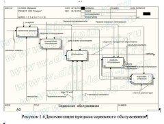 Разработка информационной системы  контроля сервисного обслуживания ПК в ИТ-компании