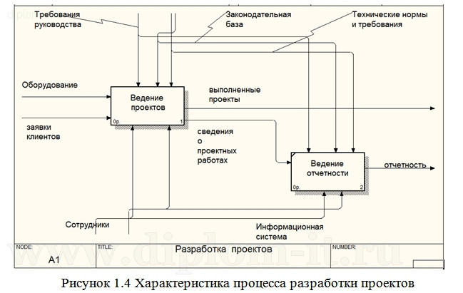 Классификация систем управления базами данных