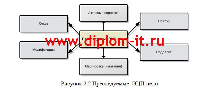  Разработка политики безопасности высшего учебного заведения 