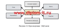 Разработка политики безопасности высшего учебного заведения