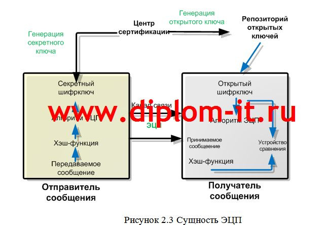  Разработка политики безопасности высшего учебного заведения 