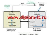 Разработка политики безопасности высшего учебного заведения