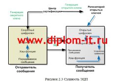 Разработка политики безопасности высшего учебного заведения