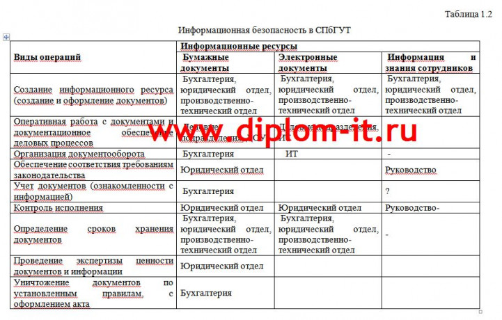  Разработка политики безопасности высшего учебного заведения 