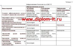 Разработка политики безопасности высшего учебного заведения