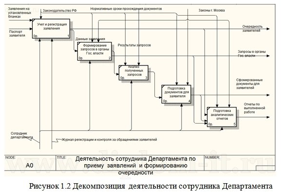  Дипломный проект по автоматизации образовательного учреждения 