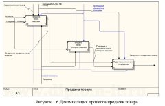 Разработка Интернет - магазина для крупной торговой компании