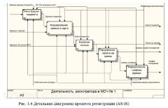 Автоматизация информационно-поисковой системы регистратуры медицинского учреждения