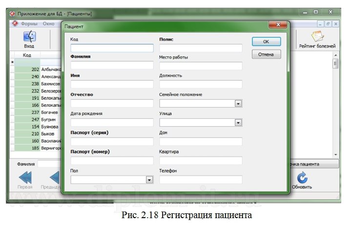  Автоматизация информационно-поисковой системы регистратуры медицинского учреждения 