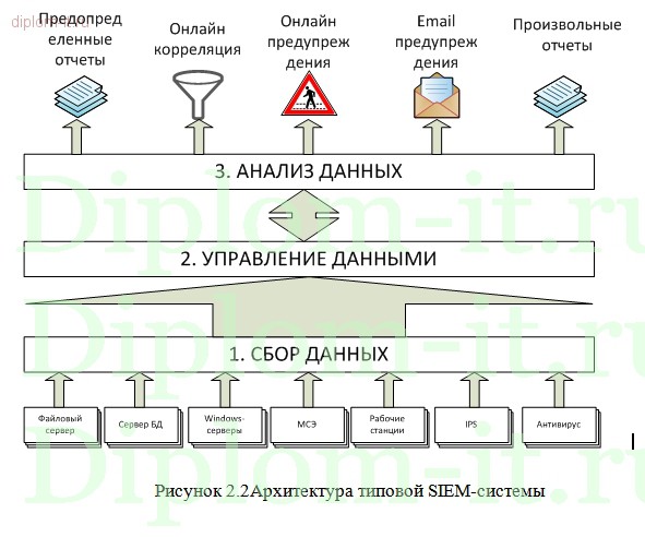 Дипломная работа: Інформаційний синтез системи автоматичного розпізнавання бланків документів