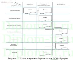 Разработка информационной системы учета продажи оргтехники
