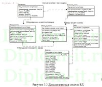 Разработка информационной системы учета продажи оргтехники