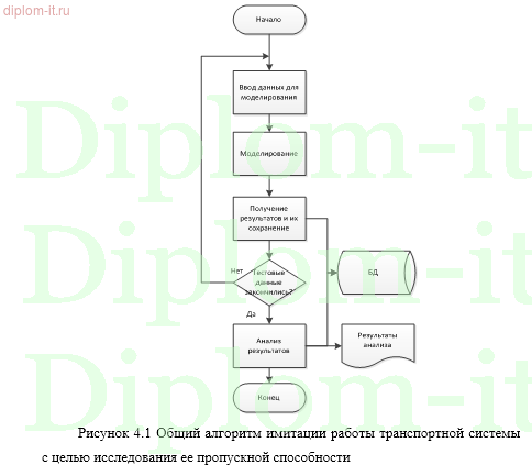 Разработка модели транспортно-распределительной системы почтамта повышенной пропускной способности