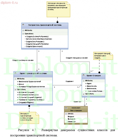 Разработка модели транспортно-распределительной системы почтамта повышенной пропускной способности
