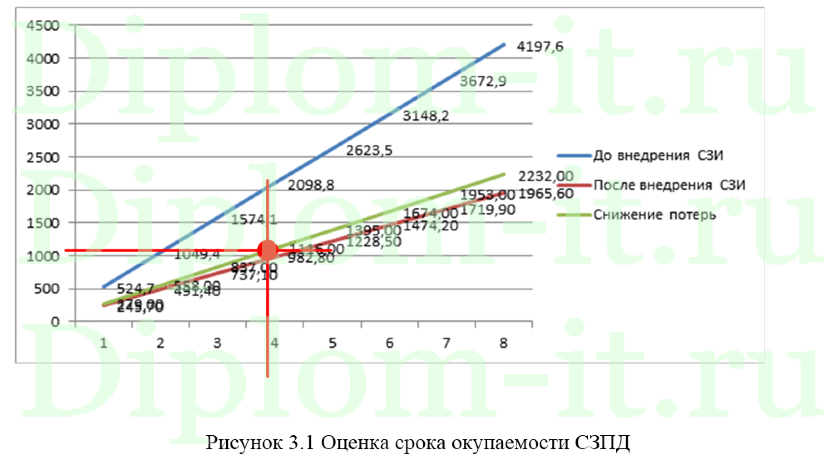 Разработка и внедрение политики информационной безопасности компании, диплом по защите информации