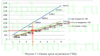 Разработка и внедрение политики информационной безопасности компании, диплом по защите информации
