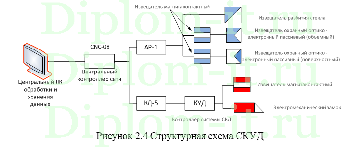 Дипломная работа защита данных. Информационные системы дипломная темы. Дипломная работа защита данных. Написание дипломной работы. Цус континент.