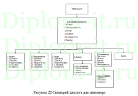 Автоматизация приёмки автомобильных двигателей на ремонт в автосервисе, дипломная работа по информатике