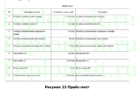 Автоматизация взаимоотношений с клиентами компании (продажа компьютеров и комплектующих), ВКР по информатике