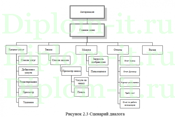 Автоматизация обработки заявок на техническую поддержку в торговой компании, ВКР по прикладной информатике