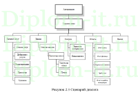 Автоматизация обработки заявок на техническую поддержку в торговой компании, ВКР по прикладной информатике