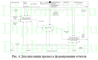 Управление запасами в компании по аренде строительной техники, дипломная работа по прикладной информатике
