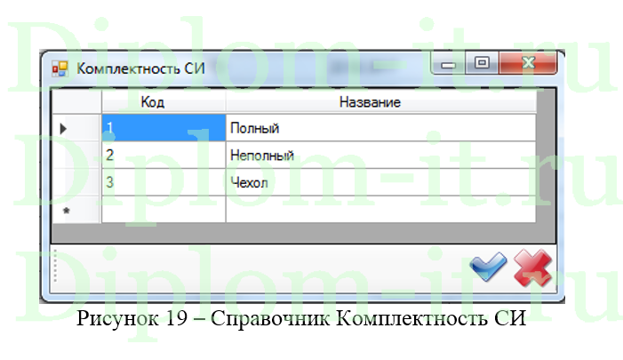 Метрологическое обеспечение производства, дипломная работа по информатике в экономике с исходниками