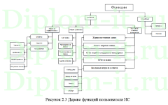 Автоматизация учета и обработки заявок пользователей на ТО и ремонт оргтехники (Help Desk) в филиале компании ООО -Оригинал Софт-, диплом Синергия ИСиТ