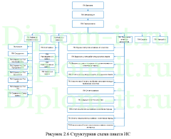 Автоматизация обработки заявок на примере МБУ Центр активного отдыха, дипломная работа Синергия