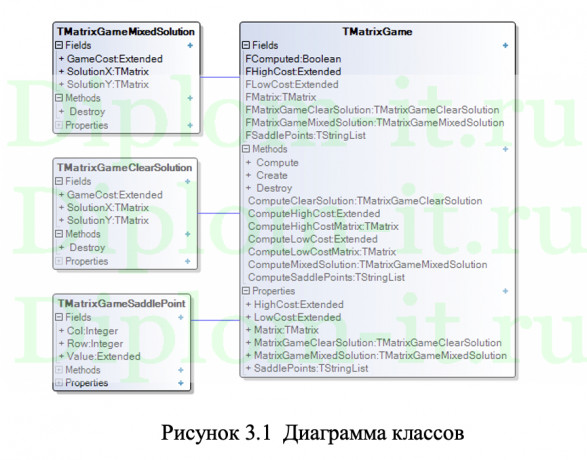 Построение информационной модели сопровождения путешествий на мотоциклах, магистерская диссертация по программированию