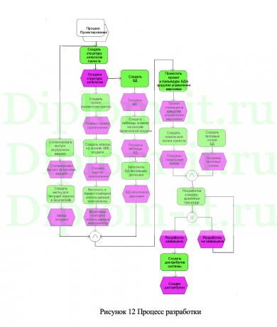  Разработка методологии ведения проектов внедрения и разработки на базе платформы 1С на примере 1СЗУП 