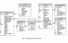 Разработка интернет магазина автомобильных запчастей ООО