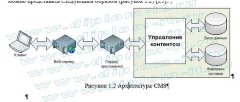 Разработка системы управления сайтом (CMS) строительной организации