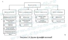 Разработка системы управления сайтом (CMS) строительной организации