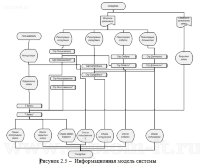 Модели баз данных