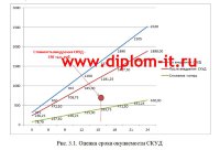 Внедрение системы контроля и управление доступом в коммерческой компании