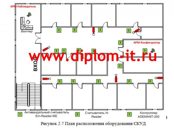 Внедрение системы контроля и управление доступом в коммерческой компании