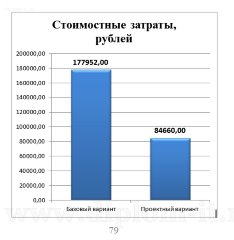Разработка интернет-магазина автозапчастей с использованием веб-технологий
