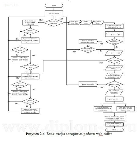  Разработка интернет-магазина автозапчастей с использованием веб-технологий 