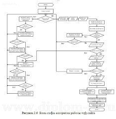 Разработка интернет-магазина автозапчастей с использованием веб-технологий