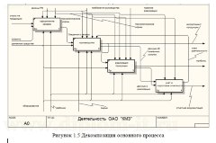 Автоматизация планирования оперативно-технических мероприятий в цеху завода