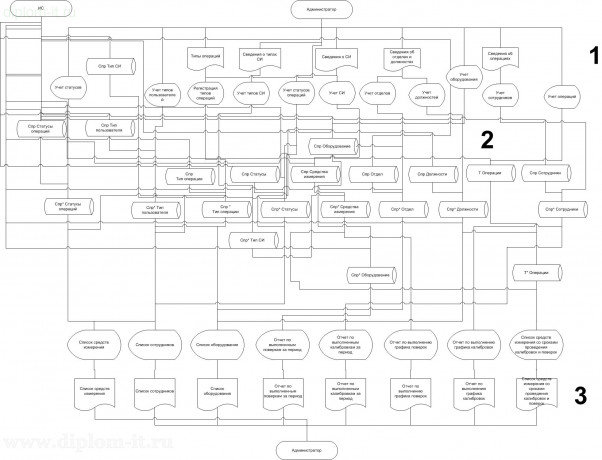  Автоматизация планирования оперативно-технических мероприятий в цеху завода 