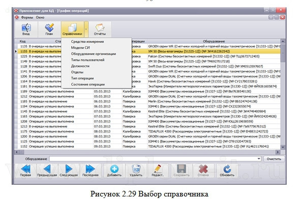  Автоматизация планирования оперативно-технических мероприятий в цеху завода 