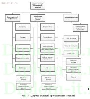 Разработка автоматизированной системы складского учета