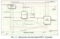 Разработка автоматизированной системы складского учета