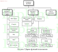 Разработка автоматизированной информационной системы  для учета офисной техники