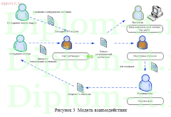 Разработка автоматизированной информационной системы  для учета офисной техники