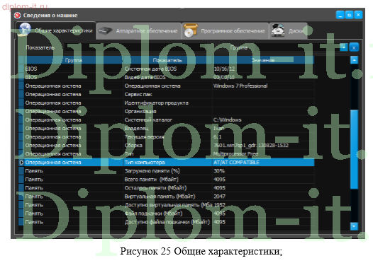  Разработка автоматизированной информационной системы  для учета офисной техники 