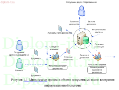 Автоматизированная система утверждения электронных документов на основе MS SharePoint